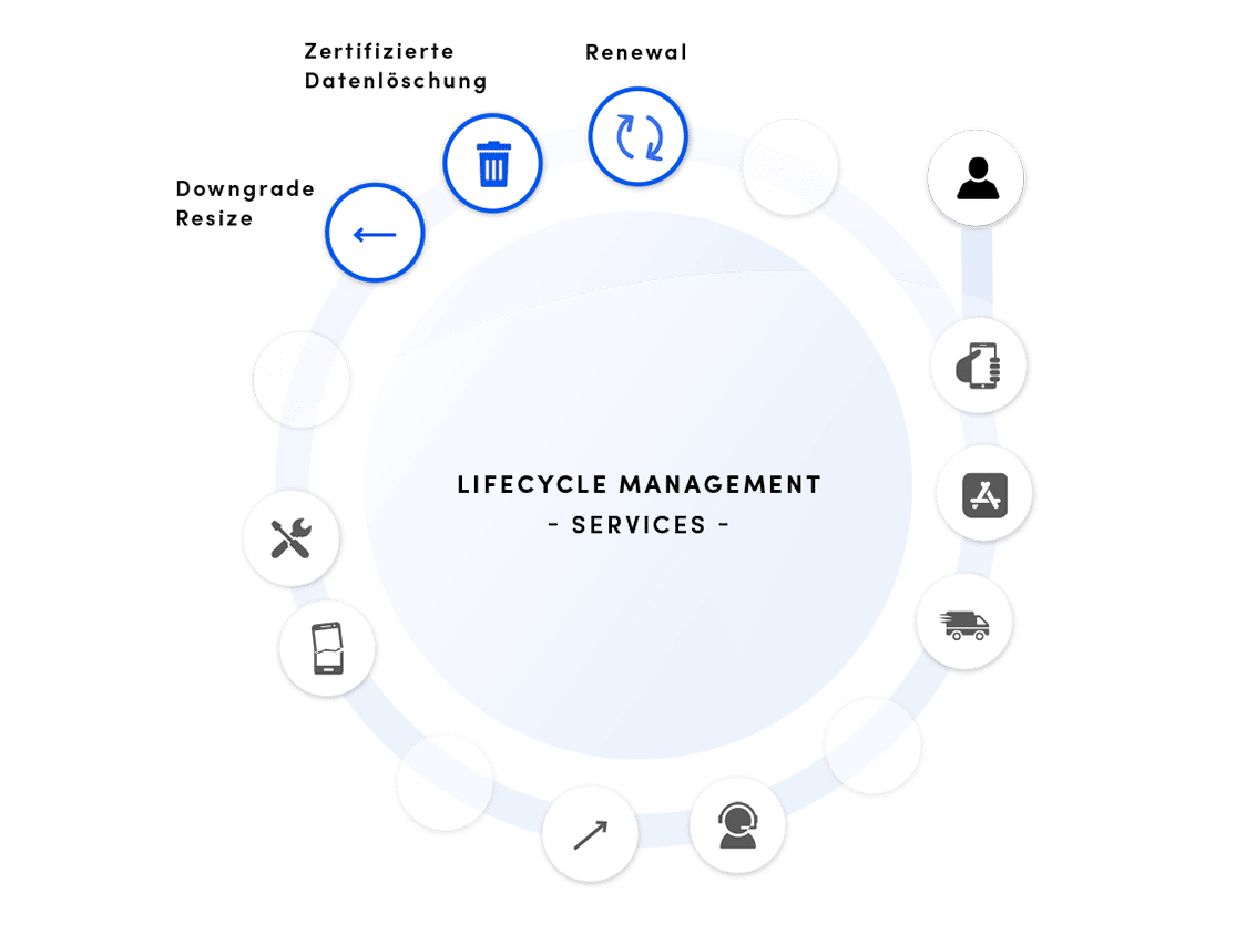 Lifecycle Services