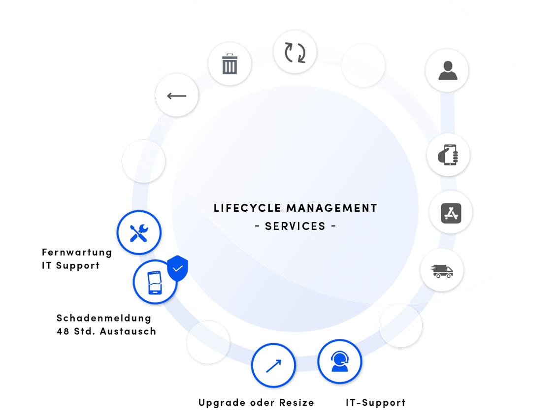 Lifecycle Services