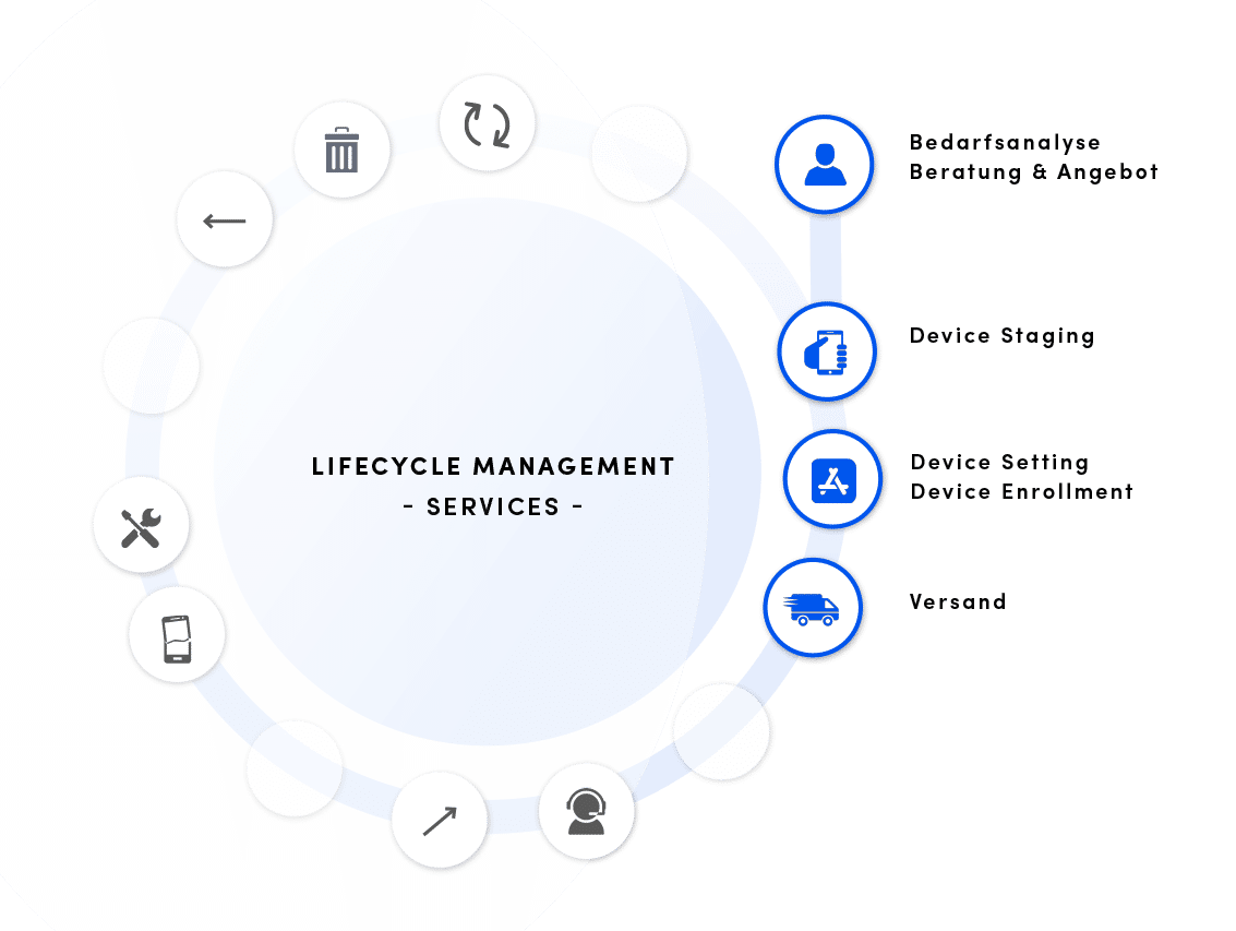 Lifecycle Services